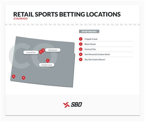 Retail Sports Betting Locations in Colorado.